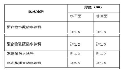 防水材料