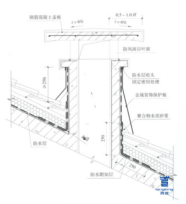 防水