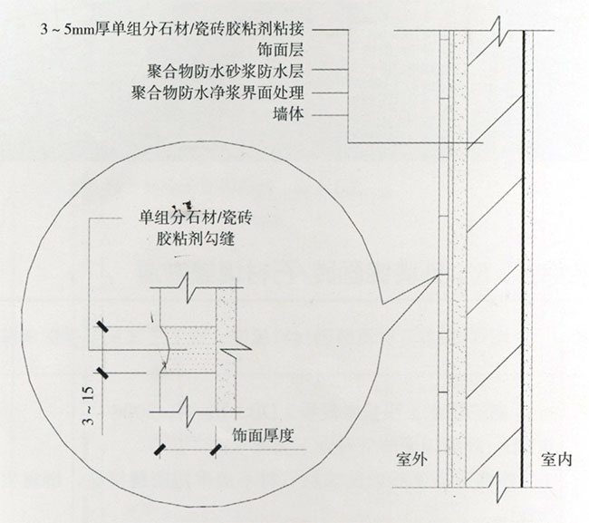 墻面防水