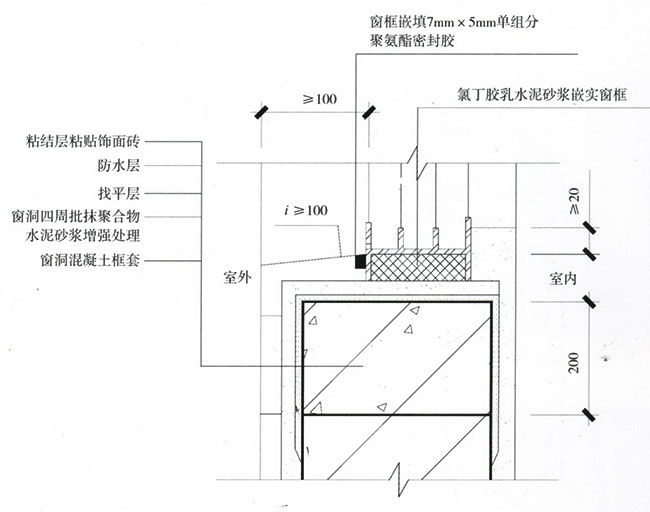 外墻防水