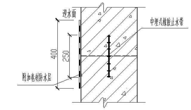 防水材料