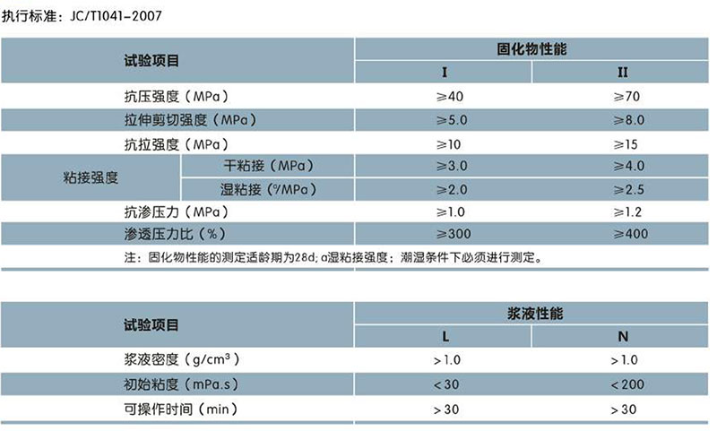 RE504 改性環(huán)氧化學灌漿液(圖1)