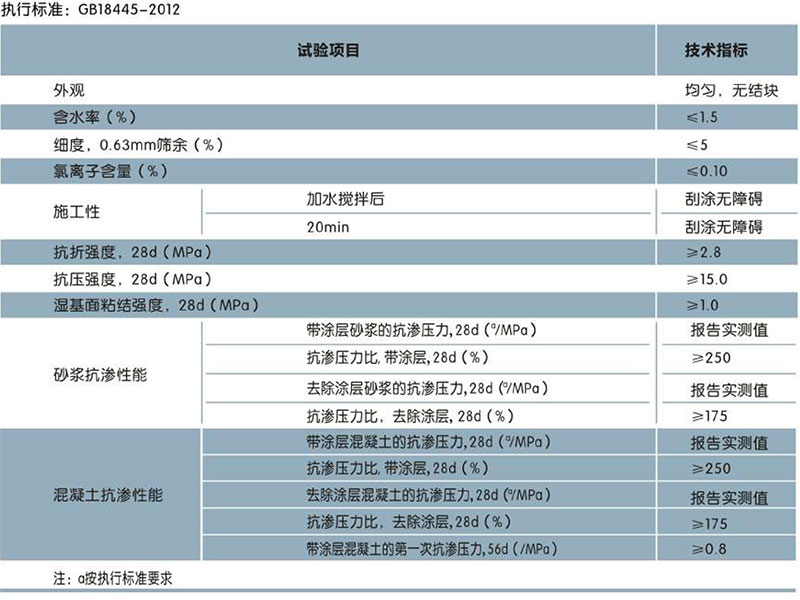 RQ305 活母膠晶（水泥基滲透結晶型防水劑）(圖1)