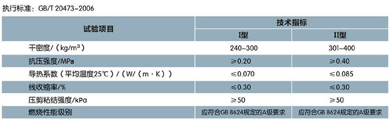 ?；锌諒刂闊o機保溫砂漿(圖1)