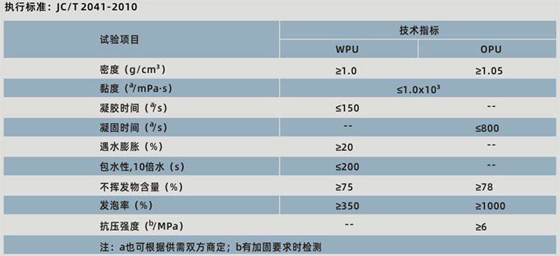 青龍堵漏膠（親水型）(圖1)