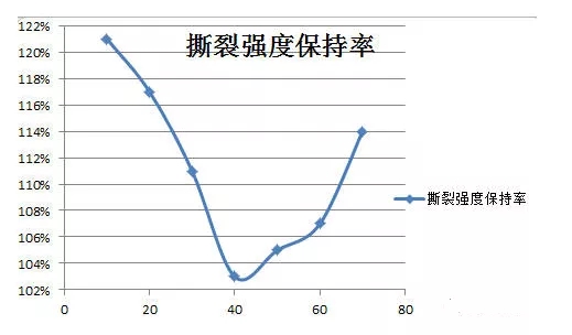 TPO防水卷材