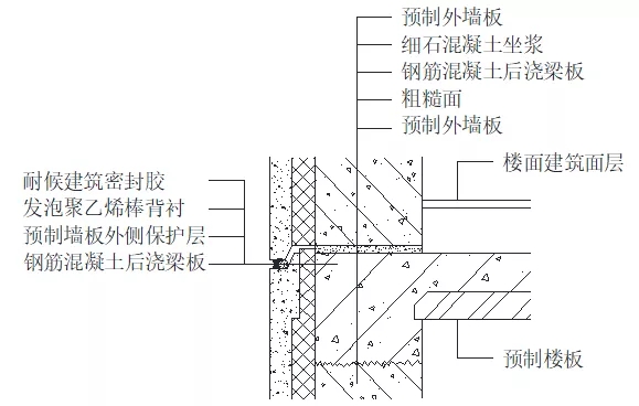 外墻防水