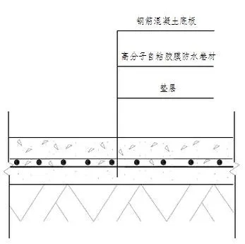 地下室底板防水工程用什么材料省工期省成本？專業(yè)解析送給你！(圖2)