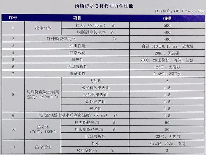 地下室底板防水工程用什么材料省工期省成本？專業(yè)解析送給你！(圖4)