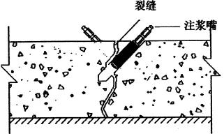 地下室漏水如何高壓灌漿？專業(yè)老師傅手把手教學(xué)，建議收藏！(圖6)