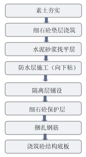 地下室防水