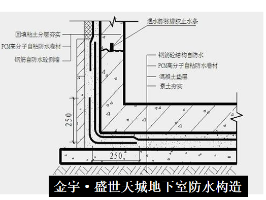 地下室防水