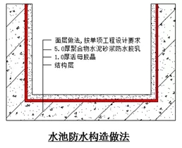 地下室防水