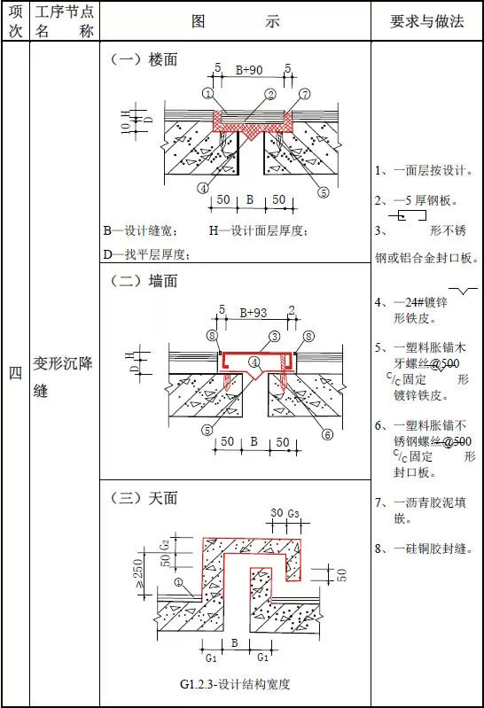 住宅防水