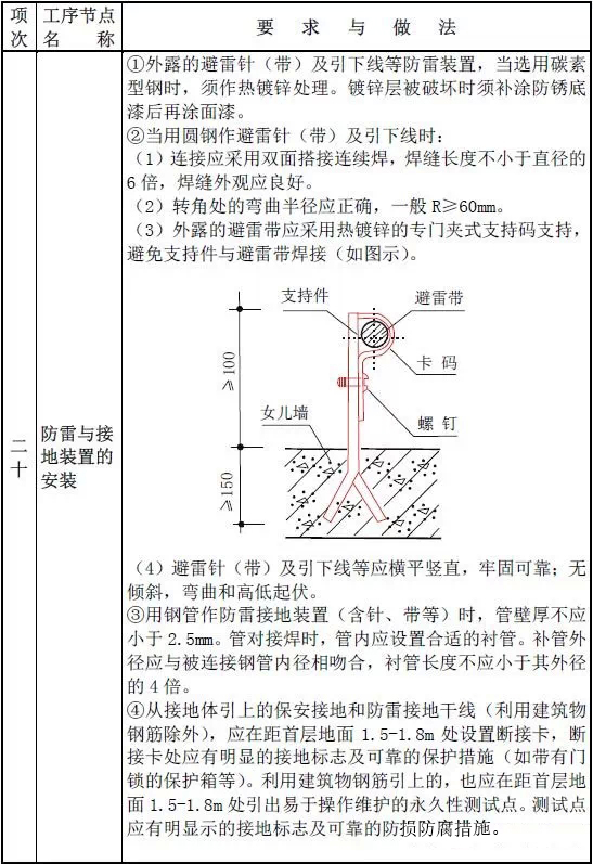 住宅防水